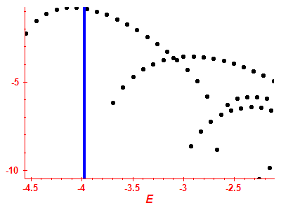 Strength function log
